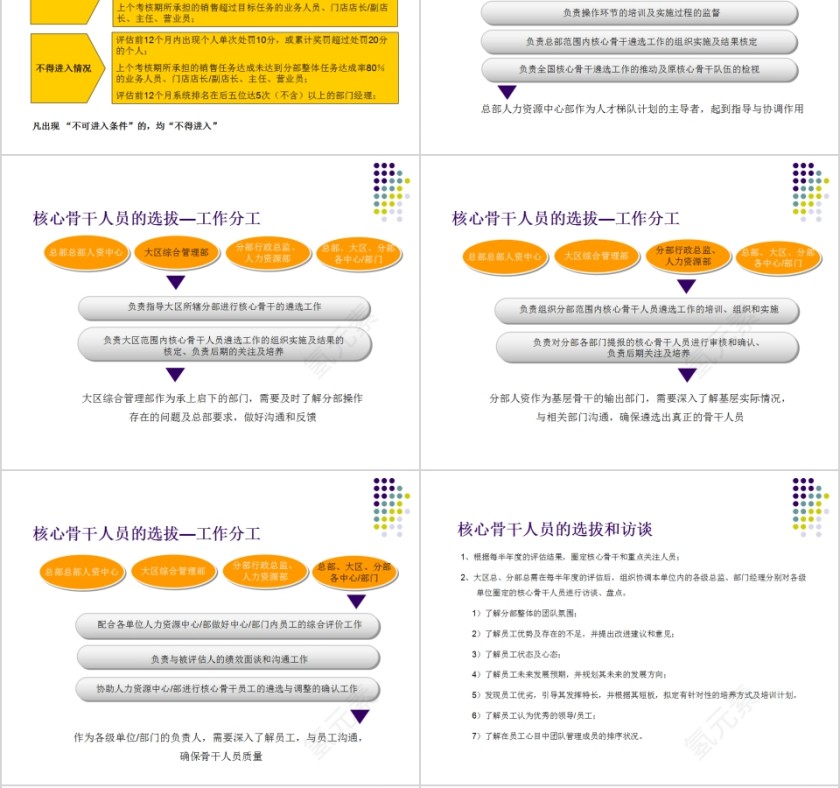 简约集团人才梯队建设方案人才培训PPT模板第6张