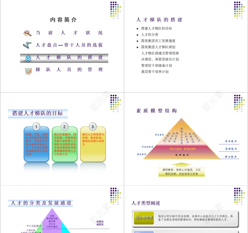 简约集团人才梯队建设方案人才培训PPT模板第7张