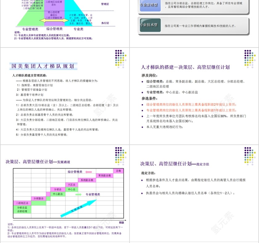 简约集团人才梯队建设方案人才培训PPT模板第8张