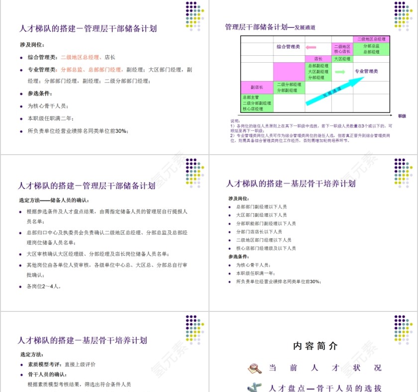 简约集团人才梯队建设方案人才培训PPT模板第9张