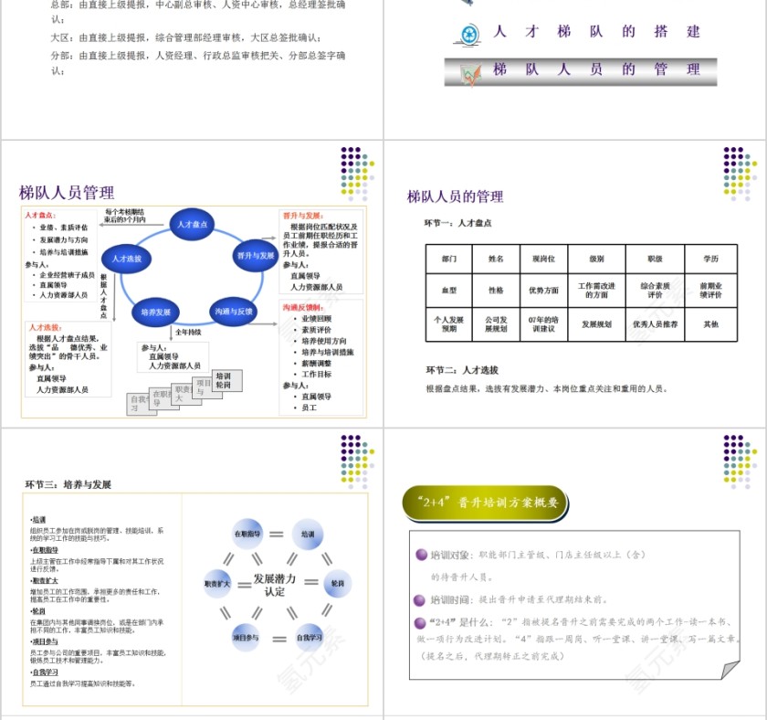 简约集团人才梯队建设方案人才培训PPT模板第10张
