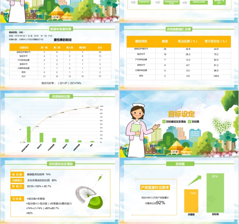 品管圈医疗QC模版PPT第3张