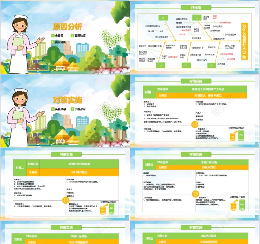 品管圈医疗QC模版PPT第4张