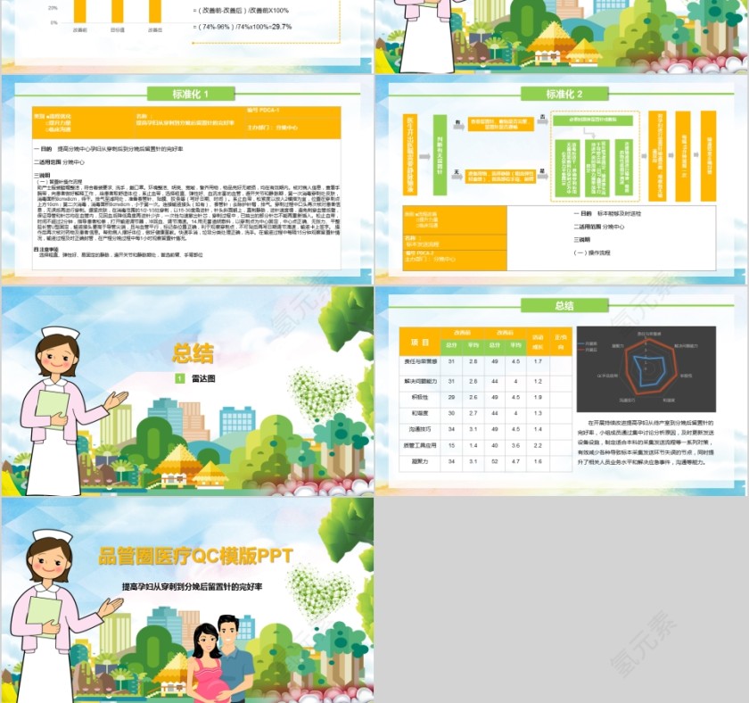 品管圈医疗QC模版PPT第6张