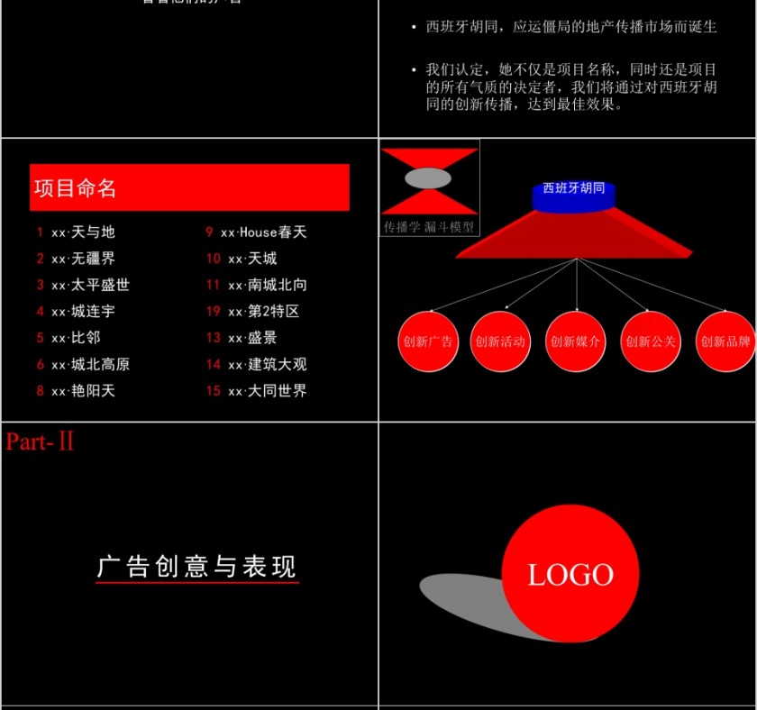房地产策略提案PPT第10张
