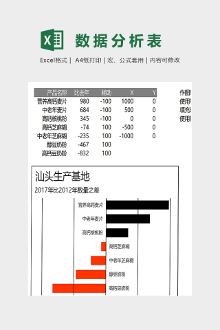 产品生产数量分析对比模版