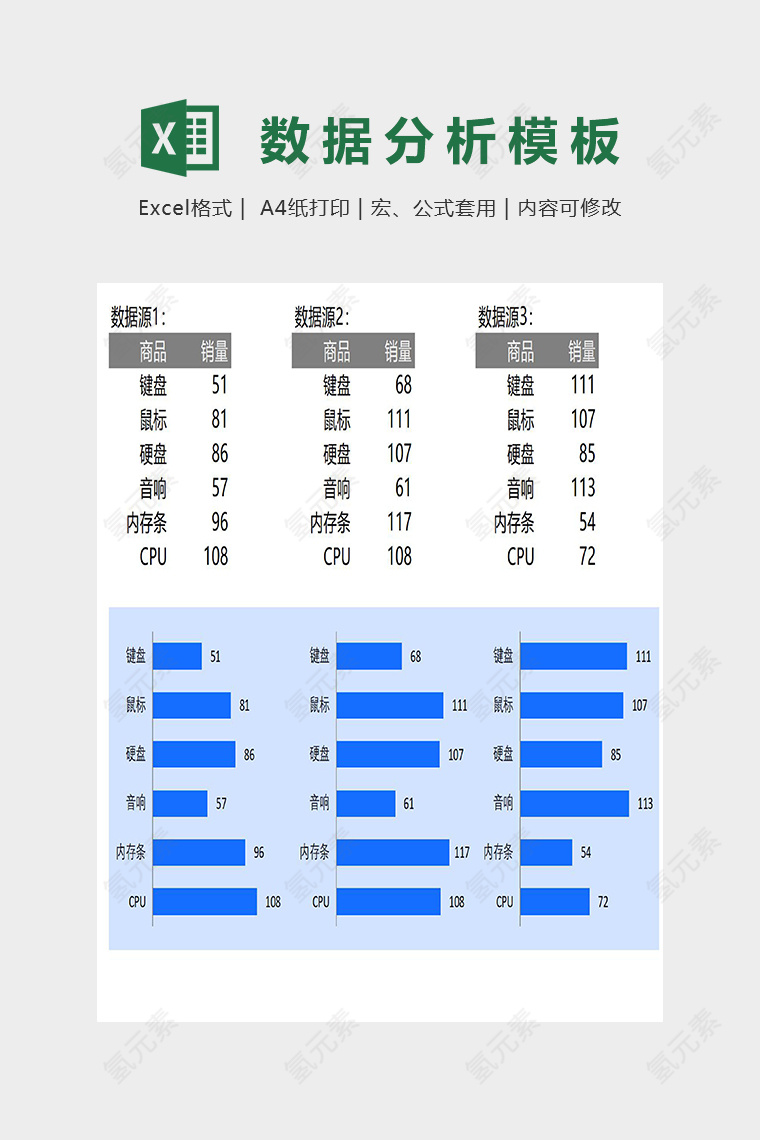 产品销售数据分析精美模版