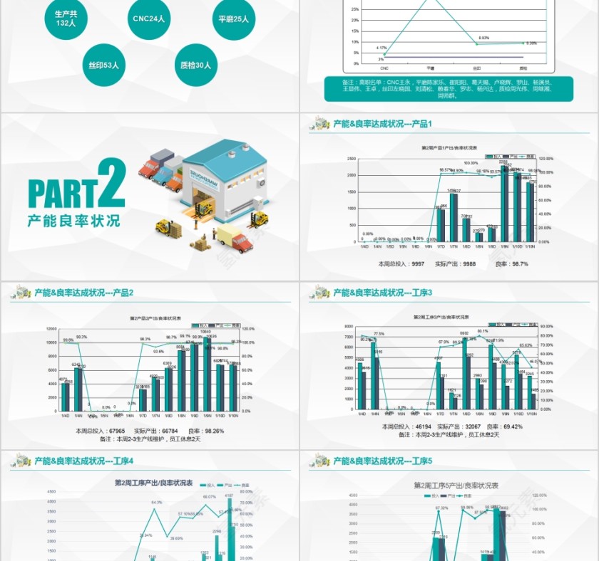 简约绿色生产周报PPT模板第2张