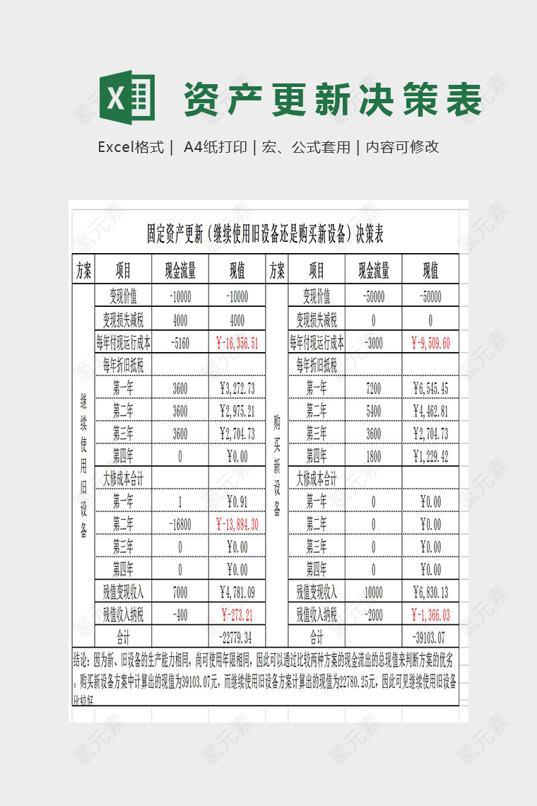 简单精美数据分析财务总结Excel