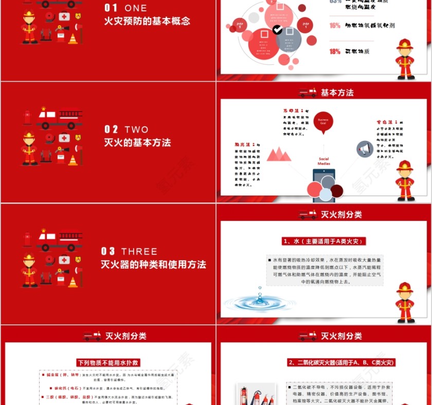 消防安全知识培训PPT模板安全意识PPT第2张