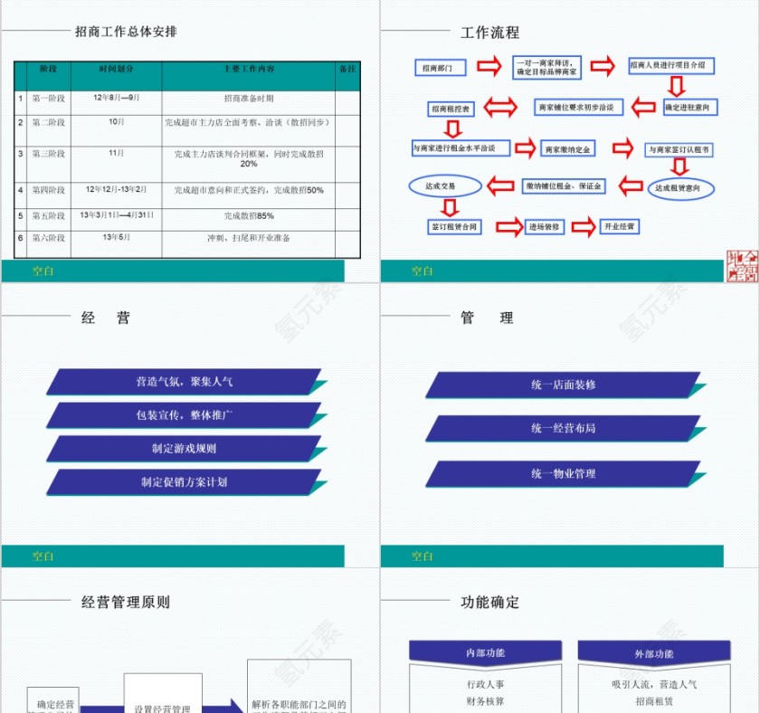 房地产招商定位方案ppt第7张