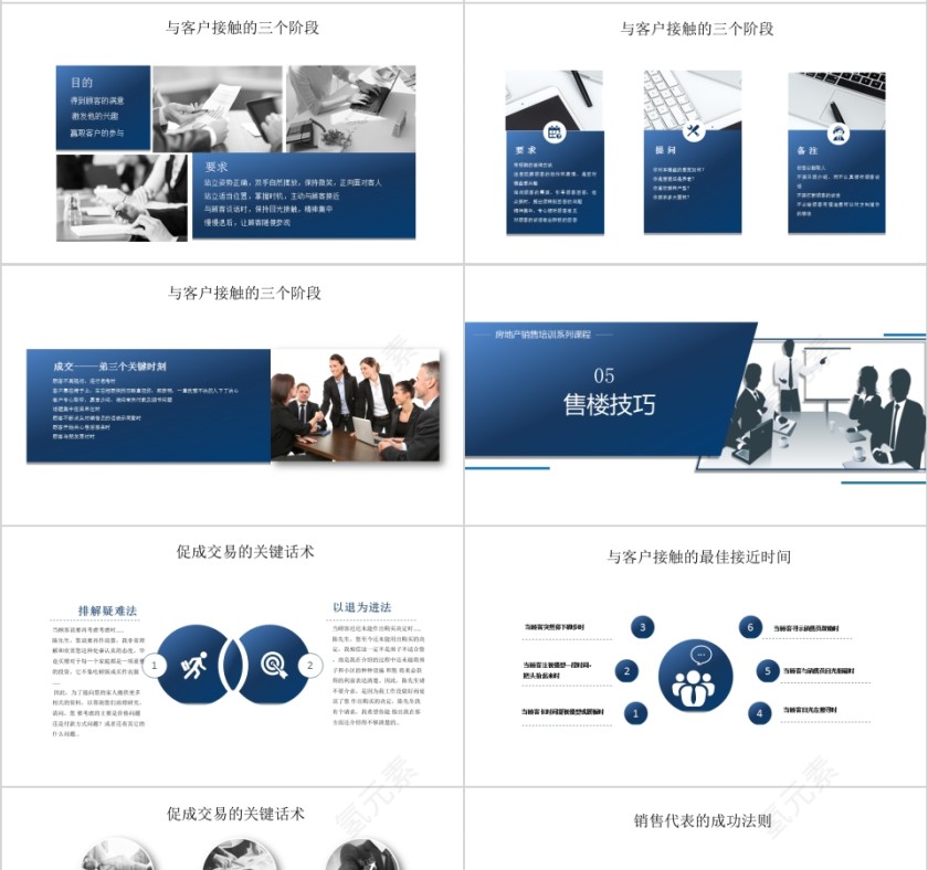 房地产销售培训系列课程ppt模板第4张