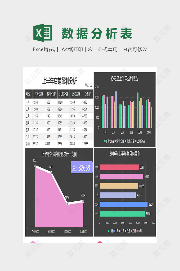 上半年店铺盈利分析模版