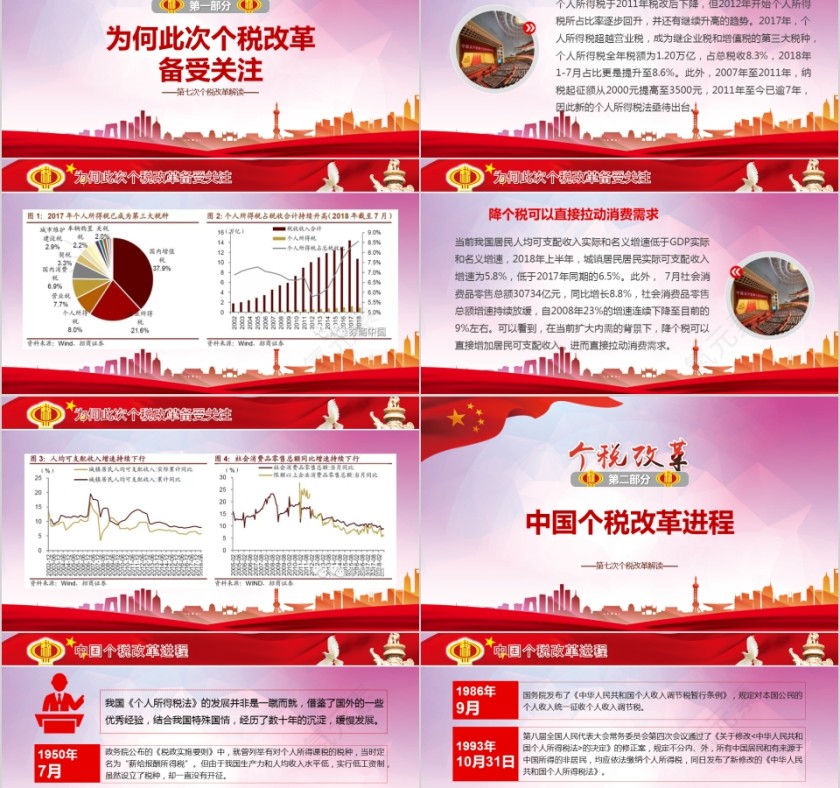 个税改革第2张