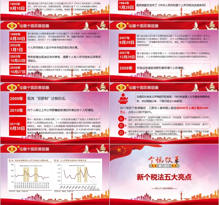 个税改革第3张