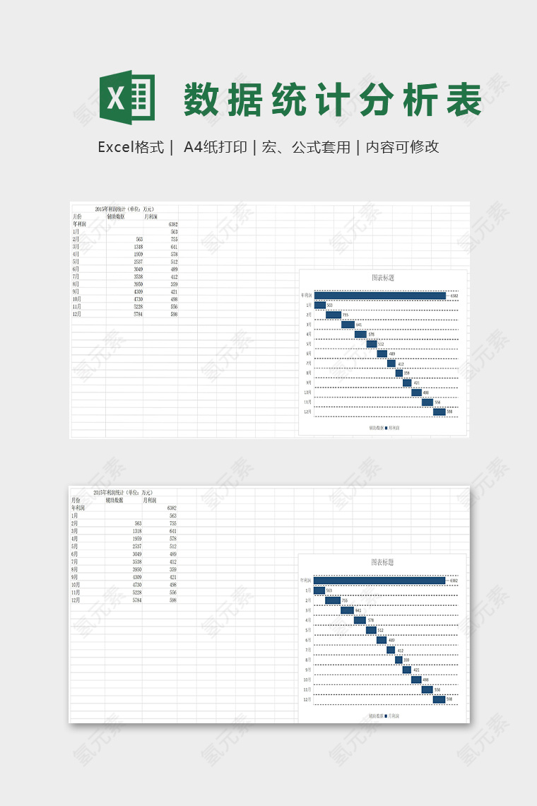 数据统计分析利润图表