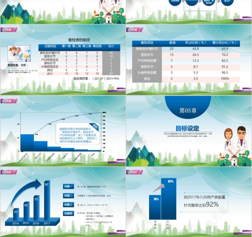 2019 品管圈医疗QC模版PPT第3张