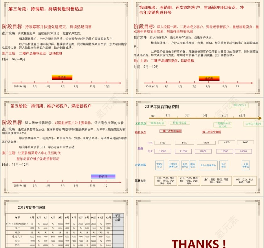 房地产营销推广计划ppt第11张