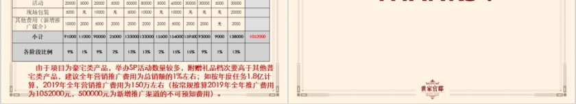 房地产营销推广计划ppt第12张