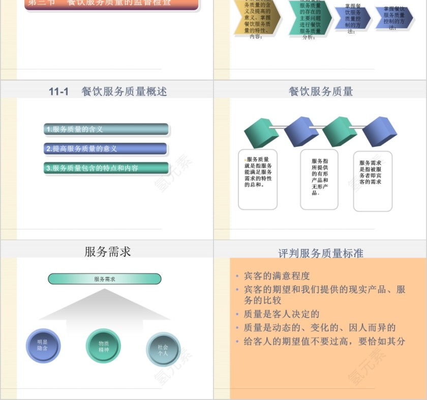 酒店餐饮行业服务质量管理提升培训PPT课件 规范礼仪第2张