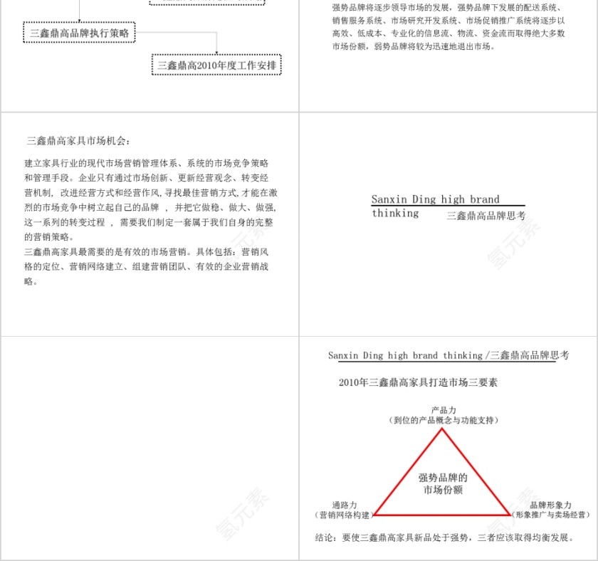 三鑫鼎高品牌全案-家具PPT第2张