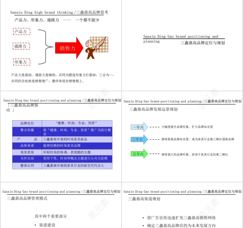 三鑫鼎高品牌全案-家具PPT第3张