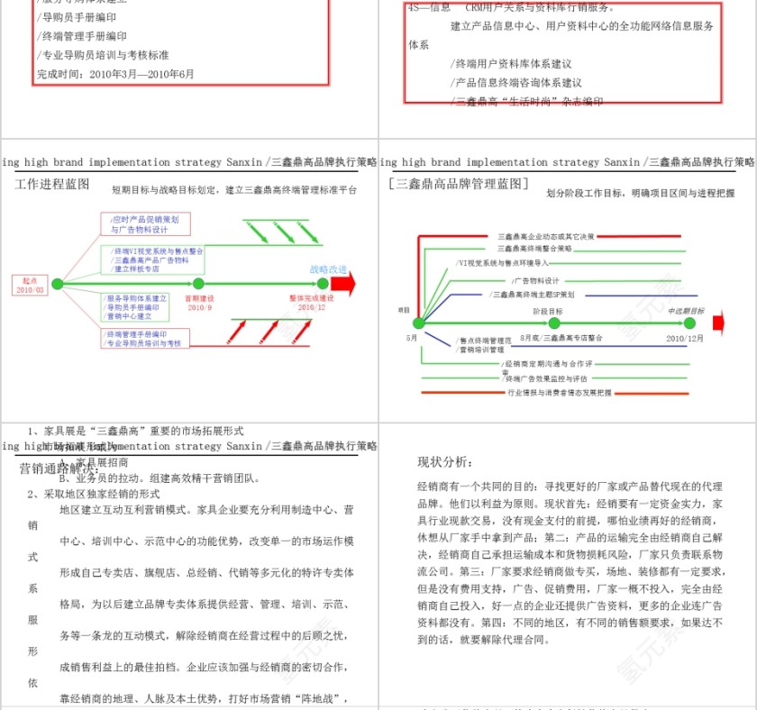 三鑫鼎高品牌全案-家具PPT第8张