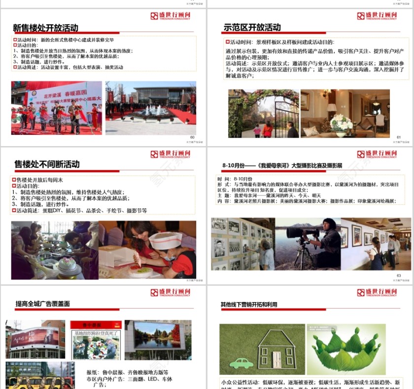 房地产项目战略发展策划方案PPT第12张