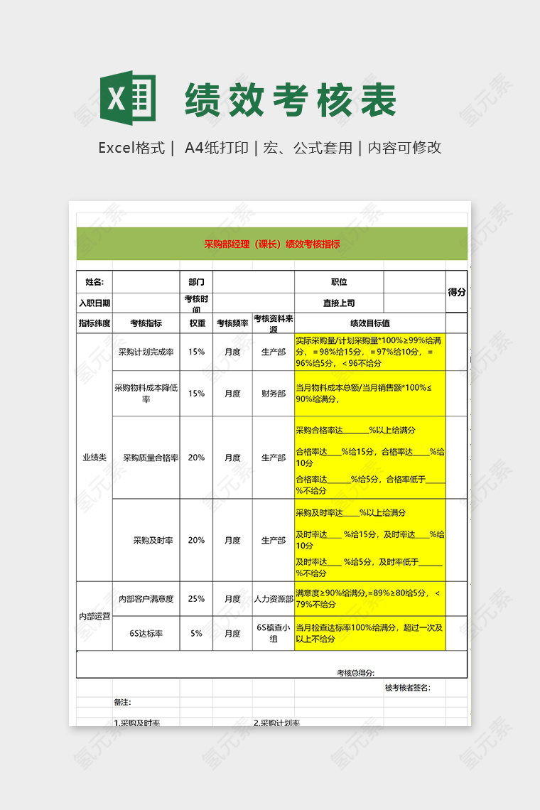 采购部门经理绩效考核表