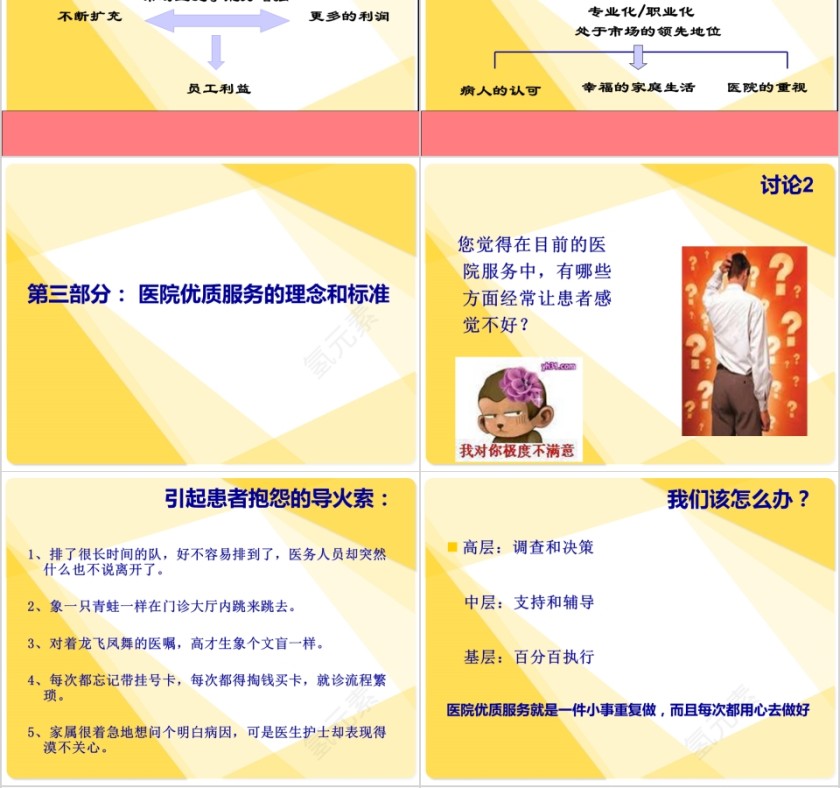 医院优质服务理念分享ppt第4张