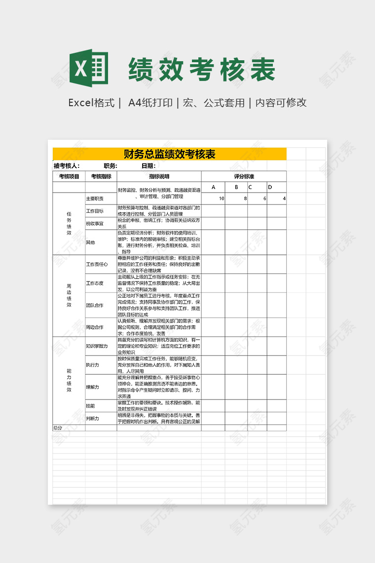 财务总监绩效考核表