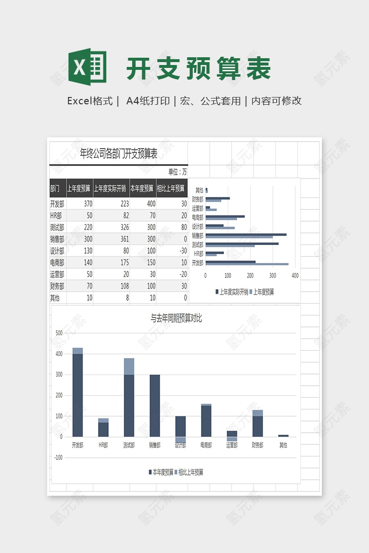 年终公司各部门开支预算excel