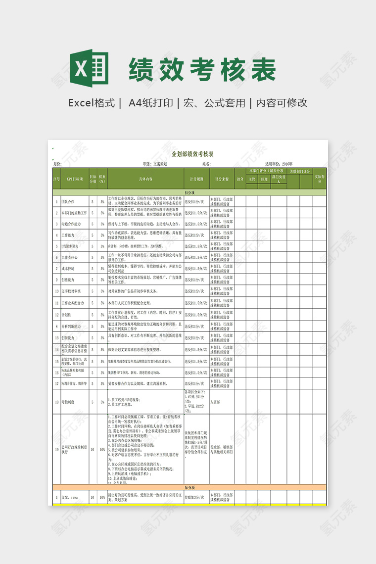 公司企业规划部绩效考核表excel模板