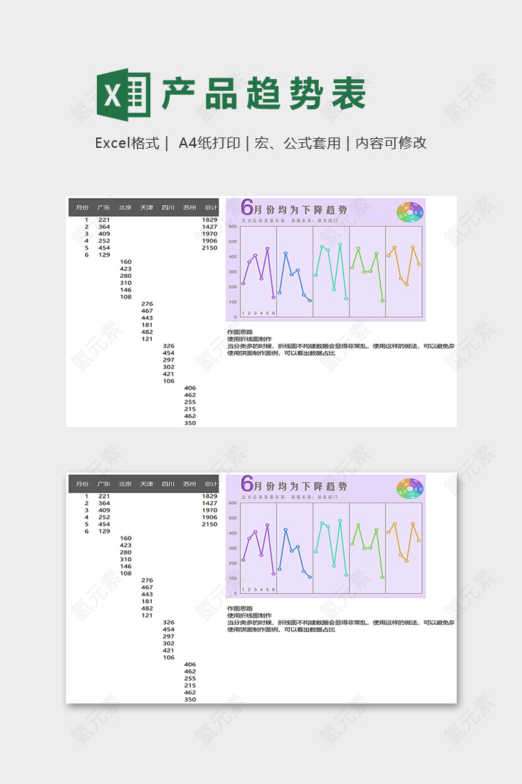 产品地区销售趋势分析模版