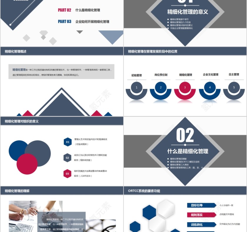 简约精细化管理培训PPT模板   第2张