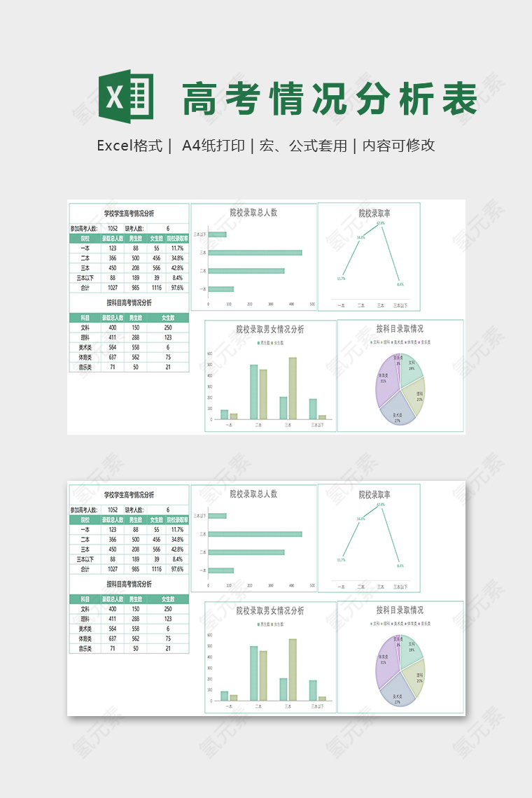 淡绿清雅高考情况分析表Excel表格模板