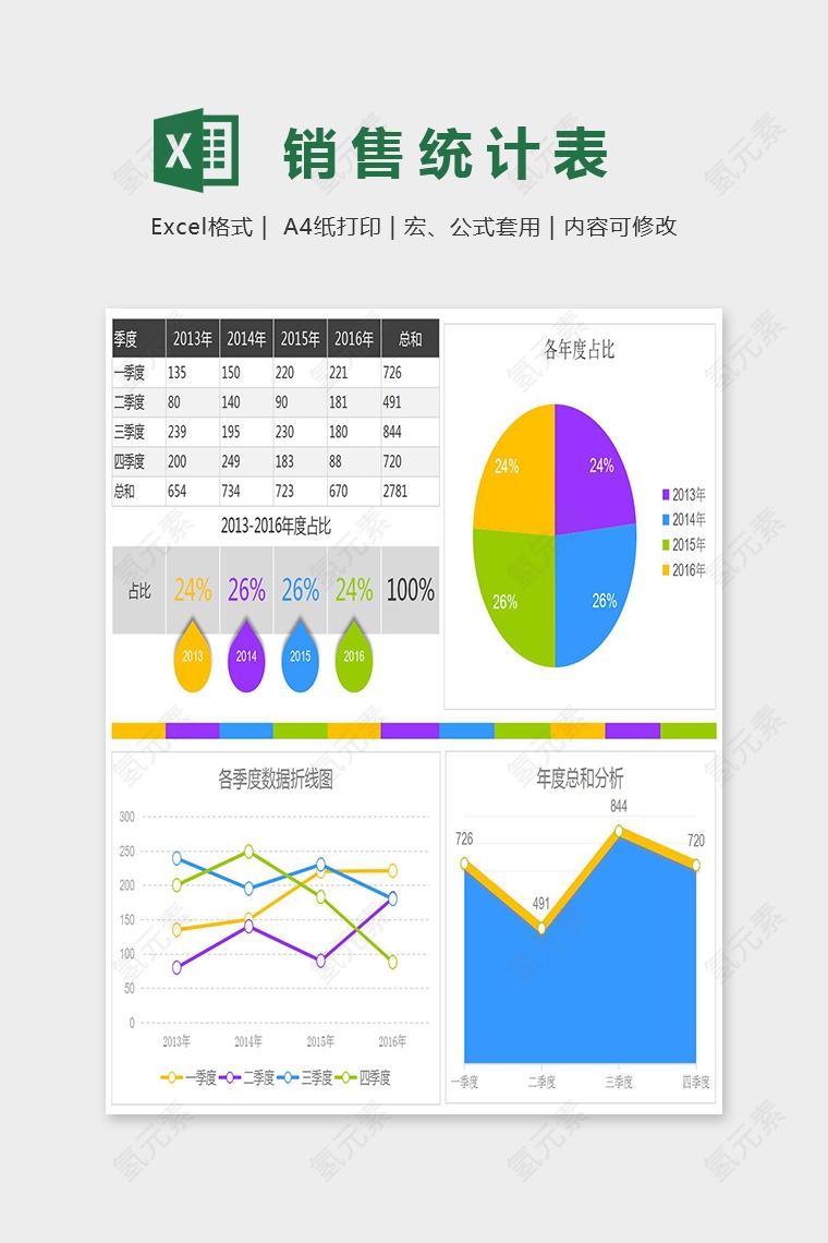 年度按季度数据分析图Excel