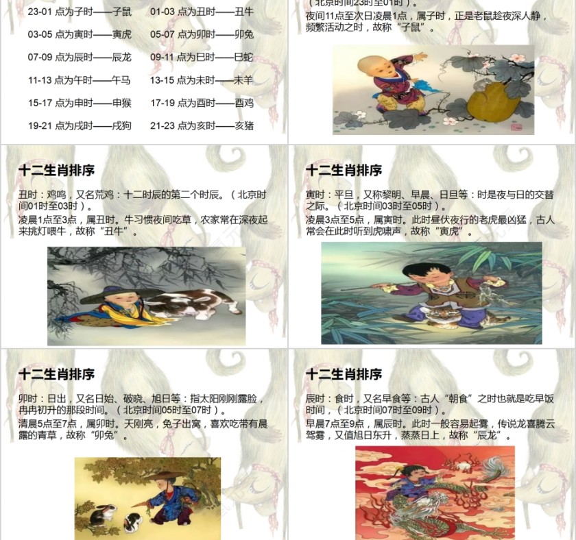 十二生肖排序中国传统文化十二生肖介绍PPT第3张