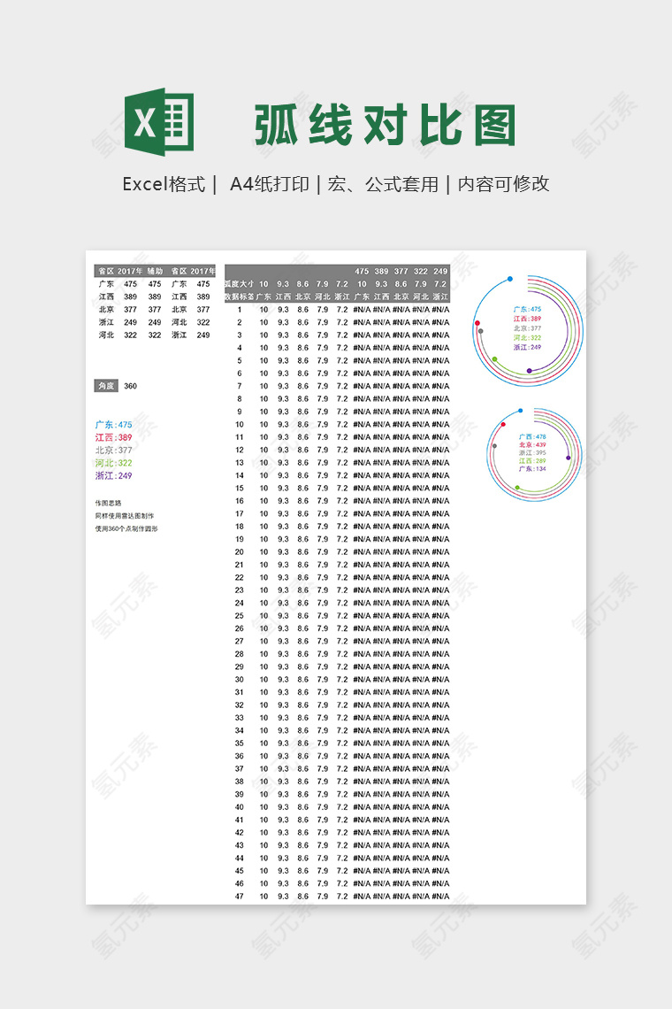 数据可视化商品销量弧线对比图excel模板