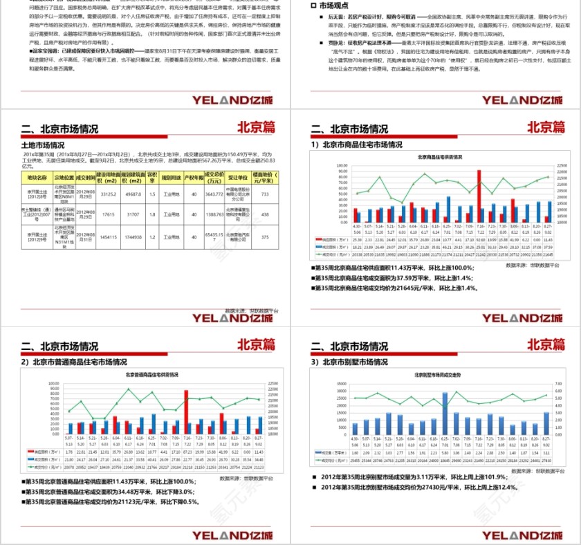 房地产市场周报ppt第2张