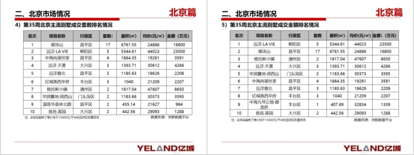 房地产市场周报ppt第3张