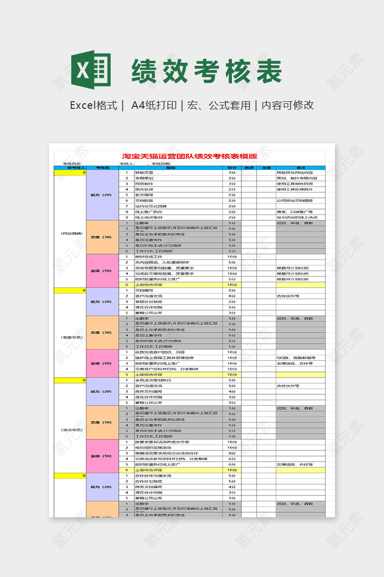 淘宝天猫运营团队绩效考核表excel模板