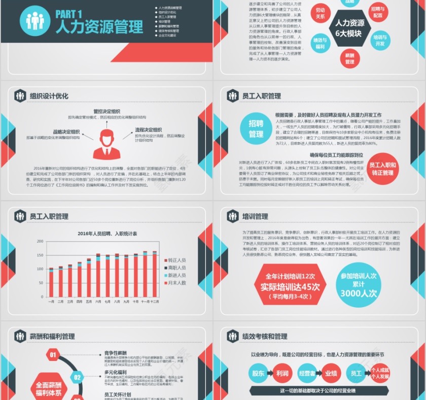 彩色年终行政工作总结PPT模板第2张