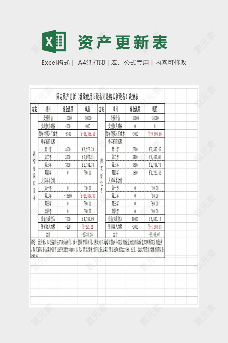 投资决策分析资产决策表Excel