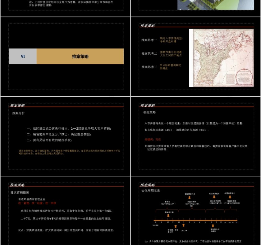 房地产公寓项目营销策略PPT第11张