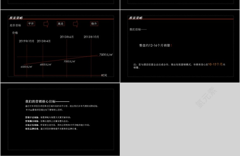 房地产公寓项目营销策略PPT第12张
