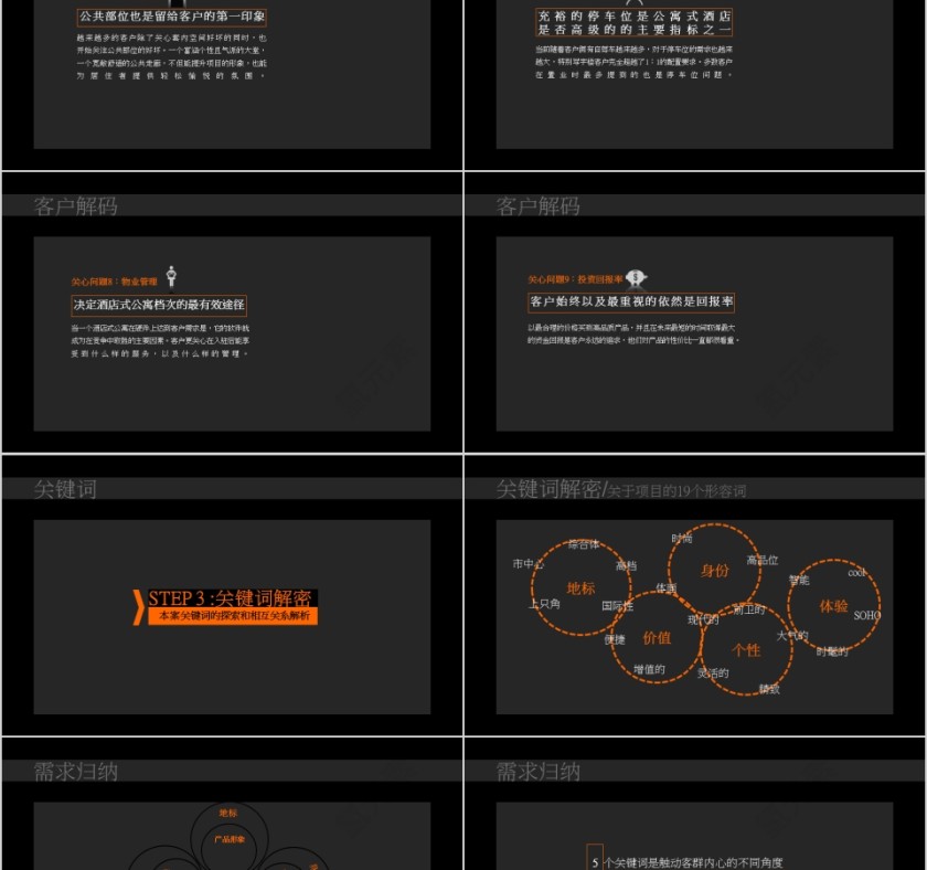 房地产公寓项目营销策略PPT第6张