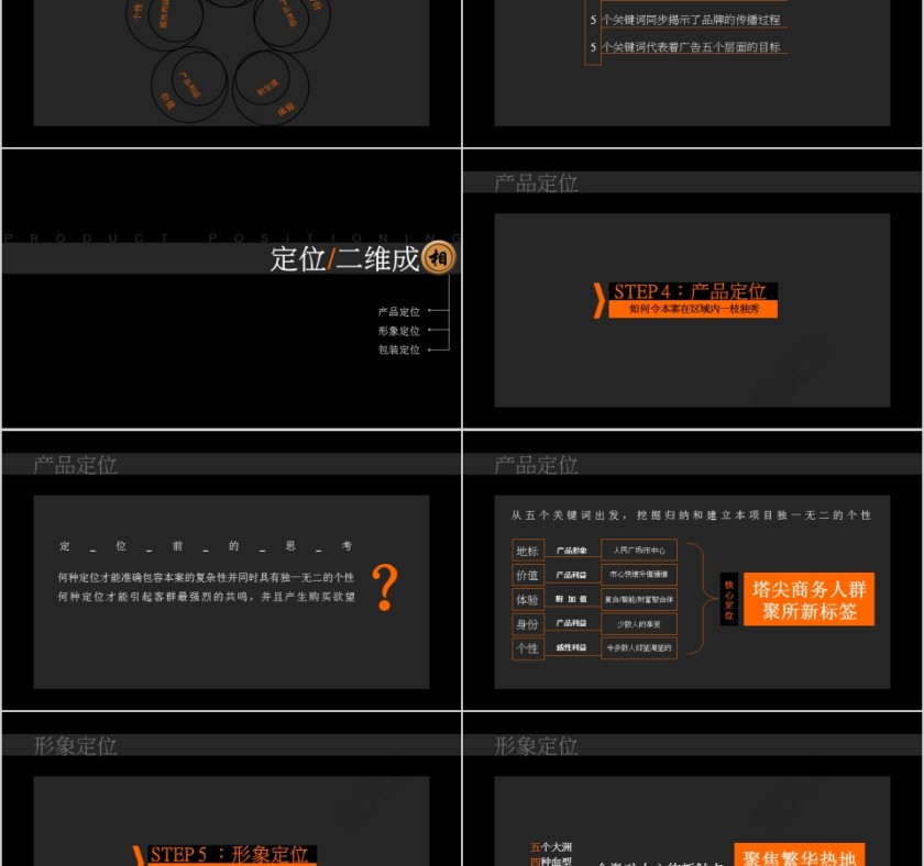 房地产公寓项目营销策略PPT第7张