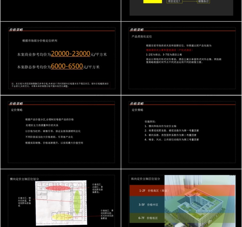 房地产公寓项目营销策略PPT第10张