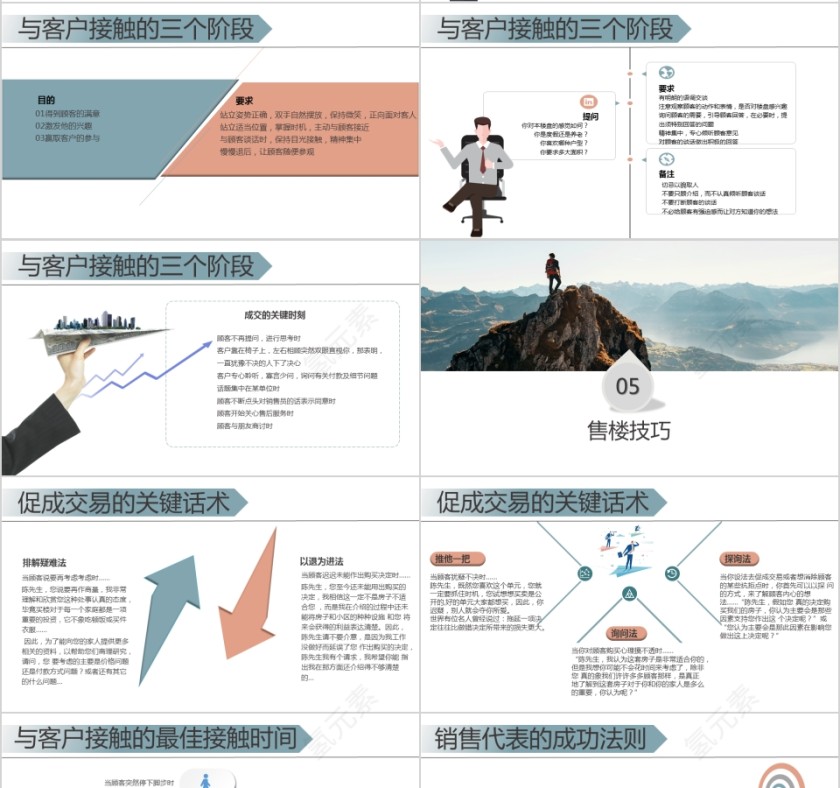 房地产销售精英培训课程销售秘籍ppt模板第4张